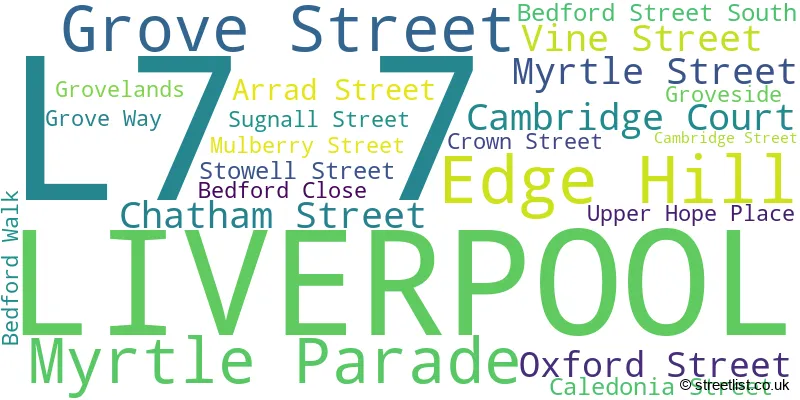A word cloud for the L7 7 postcode
